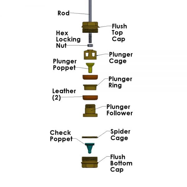 Shallow Well Cylinder Disassembled | Midland MFG Co.